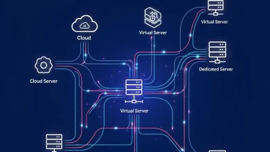 Doğru hosting ve sunucu mimarisi